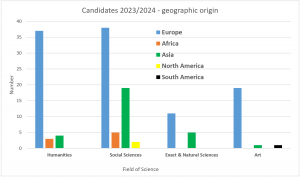 03 candidates geo origin 2023
